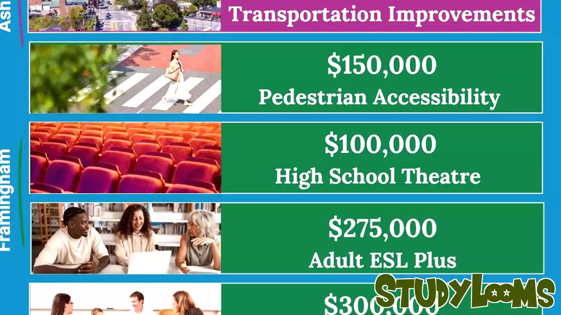 Historic Investment in Transportation and Education Approved