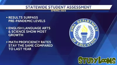 Encouraging Improvements in Student Proficiency Across Iowa