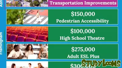 Historic Investment in Transportation and Education Approved